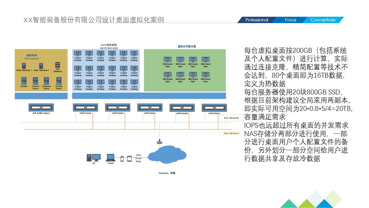 XX智能装备股份有限公司设计桌面虚拟化案例