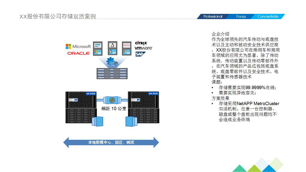 XX股份有限公司存储双活案例